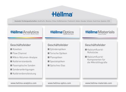 News: Aus Hellma wird Hellma Analytics